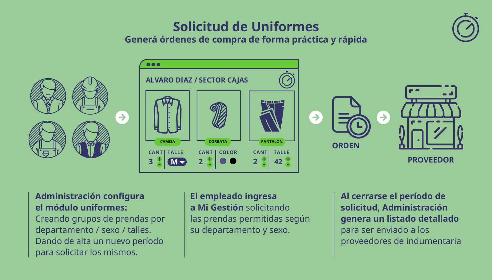 Módulo para solicitar uniformes