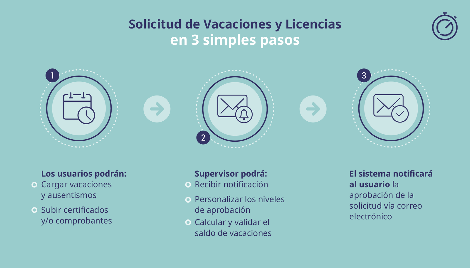 Módulo para solicitar vacaciones